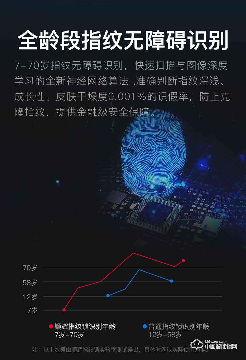 順輝智能鎖 人臉識別全自動智能鎖