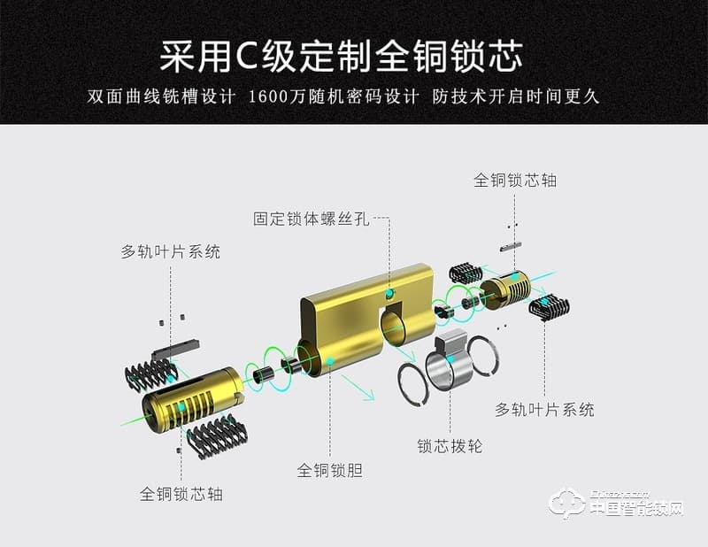 智密智能鎖 香檳金指紋密碼鎖 小滑蓋刷卡鎖