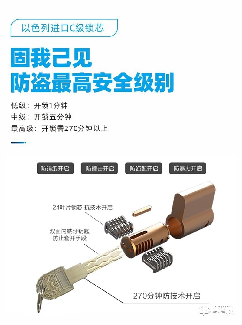 鴻興福智能鎖 A8002一鍵解鎖智能指紋鎖