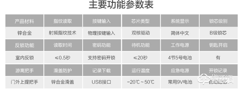 中霸智能鎖 B57指紋密碼鎖 別墅門防盜智能鎖