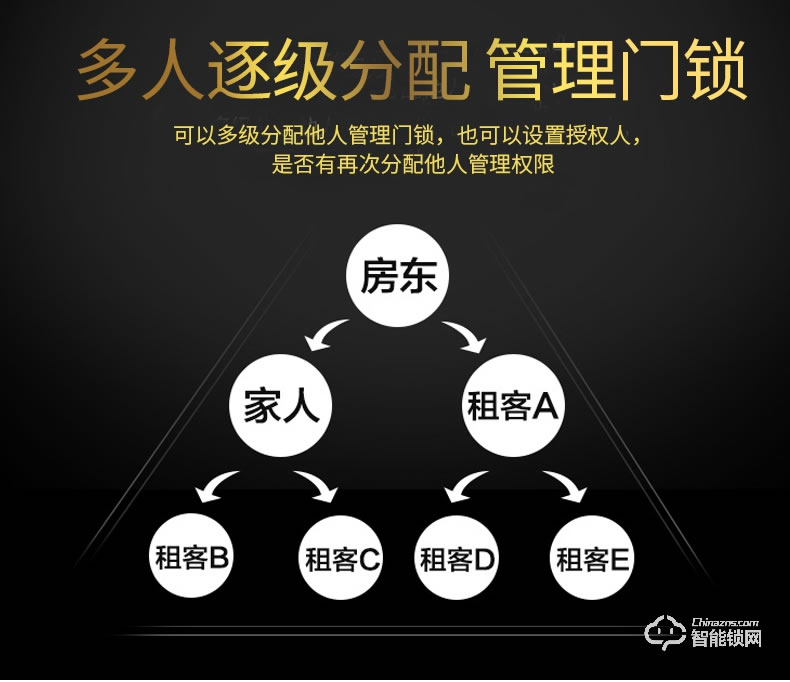贏冠智能鎖 民宿公寓酒店智能鎖