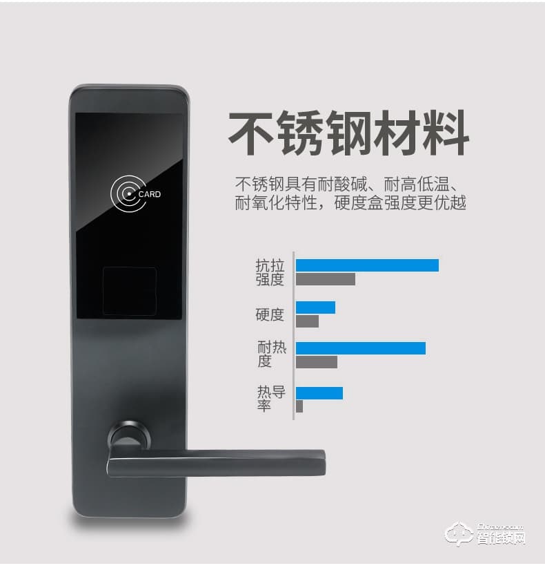 贏冠智能鎖 智能刷卡電子門(mén)感應(yīng)鎖
