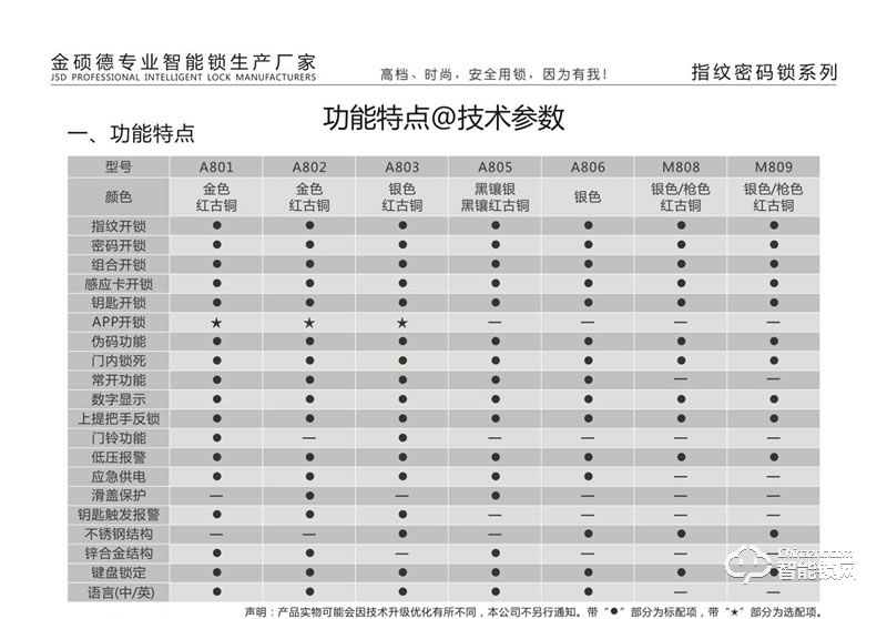 金碩德智能鎖 A803智能密碼鎖