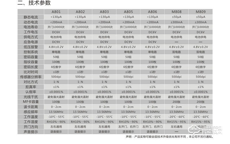 金碩德智能鎖 A803智能密碼鎖