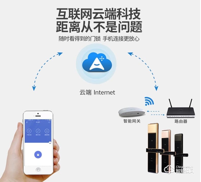 佳寶麗智能鎖 家用防盜門智能電子密碼鎖