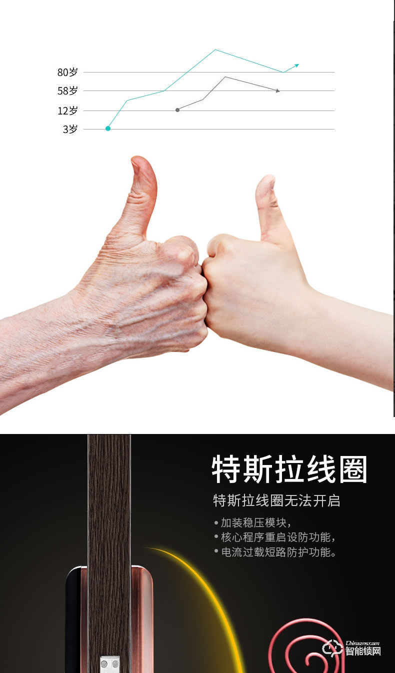 佳寶麗智能鎖 時尚滑蓋家用防盜門磁卡密碼鎖