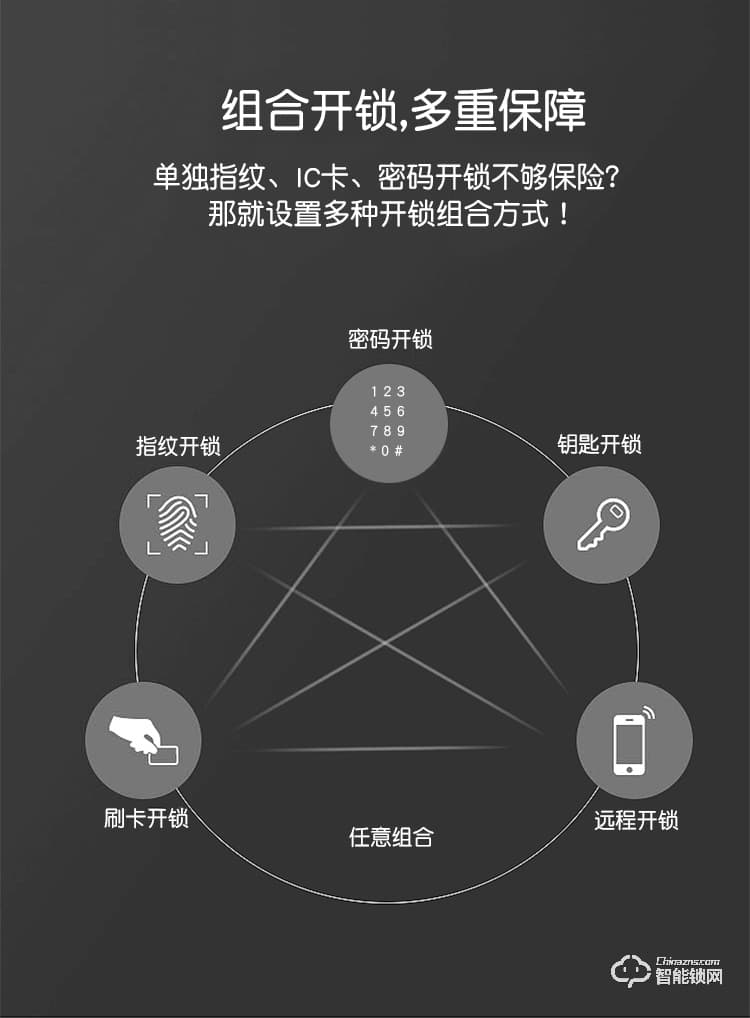 百蒙智能鎖 滑蓋指紋鎖家用防盜門智能門鎖