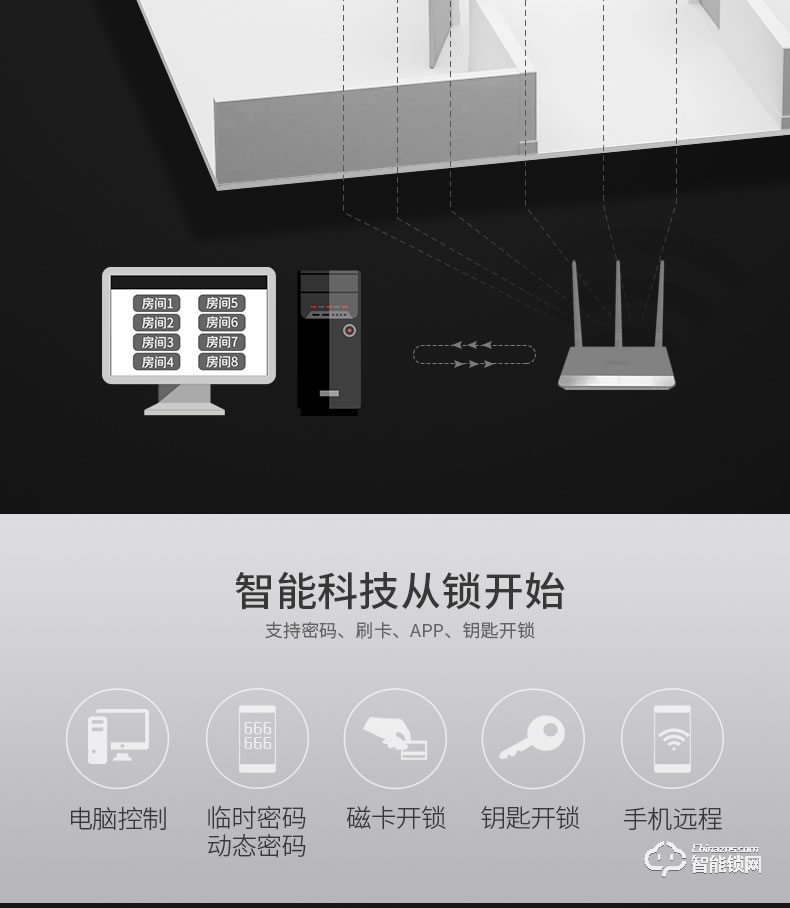 小益智能鎖 E201出租房家用電子密碼門鎖