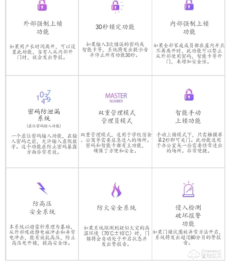 1758智能鎖  LR9000韓國原裝進口智能鎖