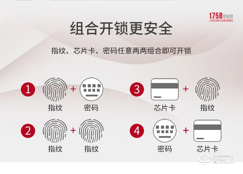 1758智能鎖 501-鉆石黑直板密碼指紋智能鎖