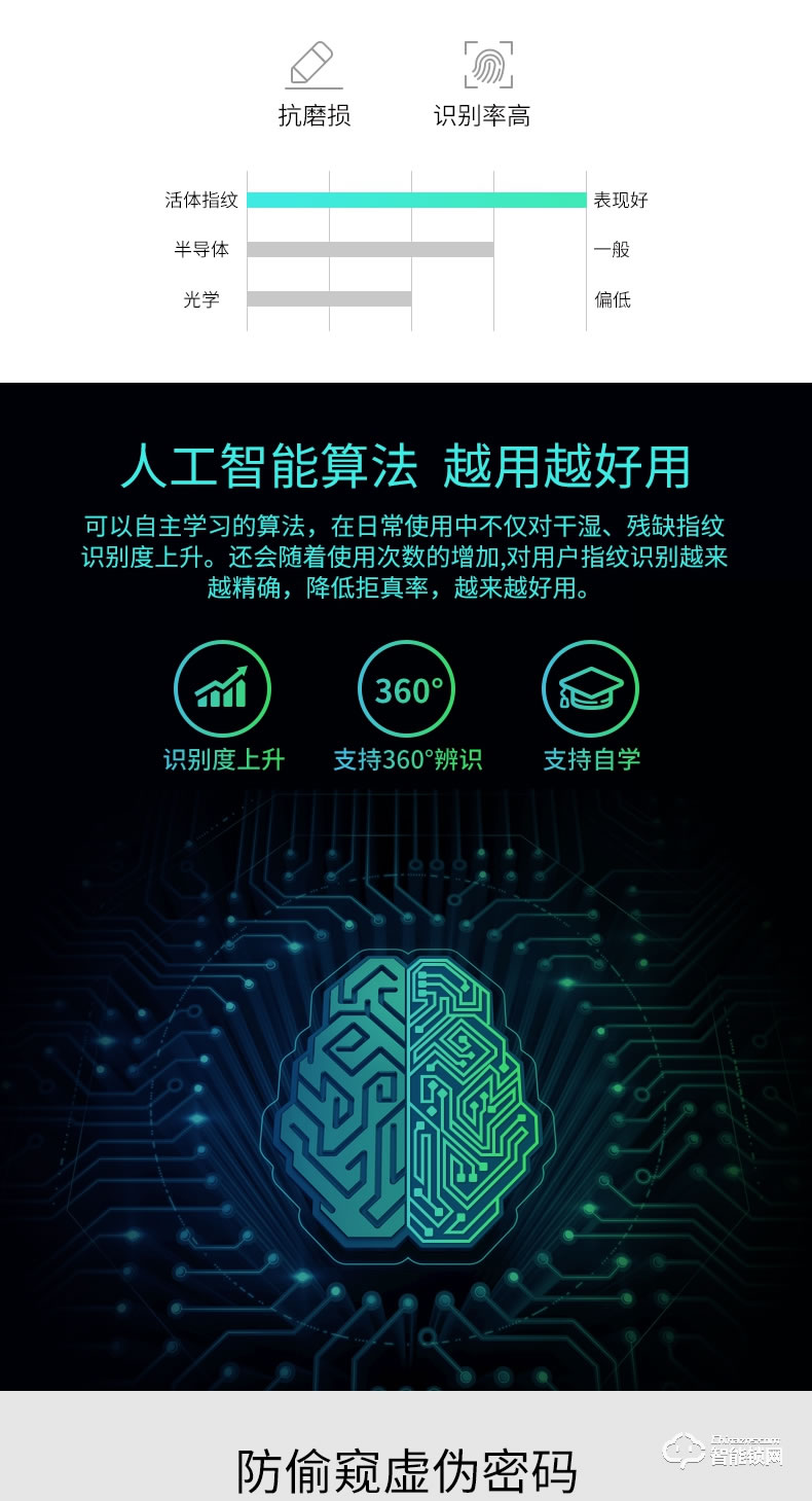 品多智能鎖 P1家用防盜門密碼鎖指紋鎖電子鎖