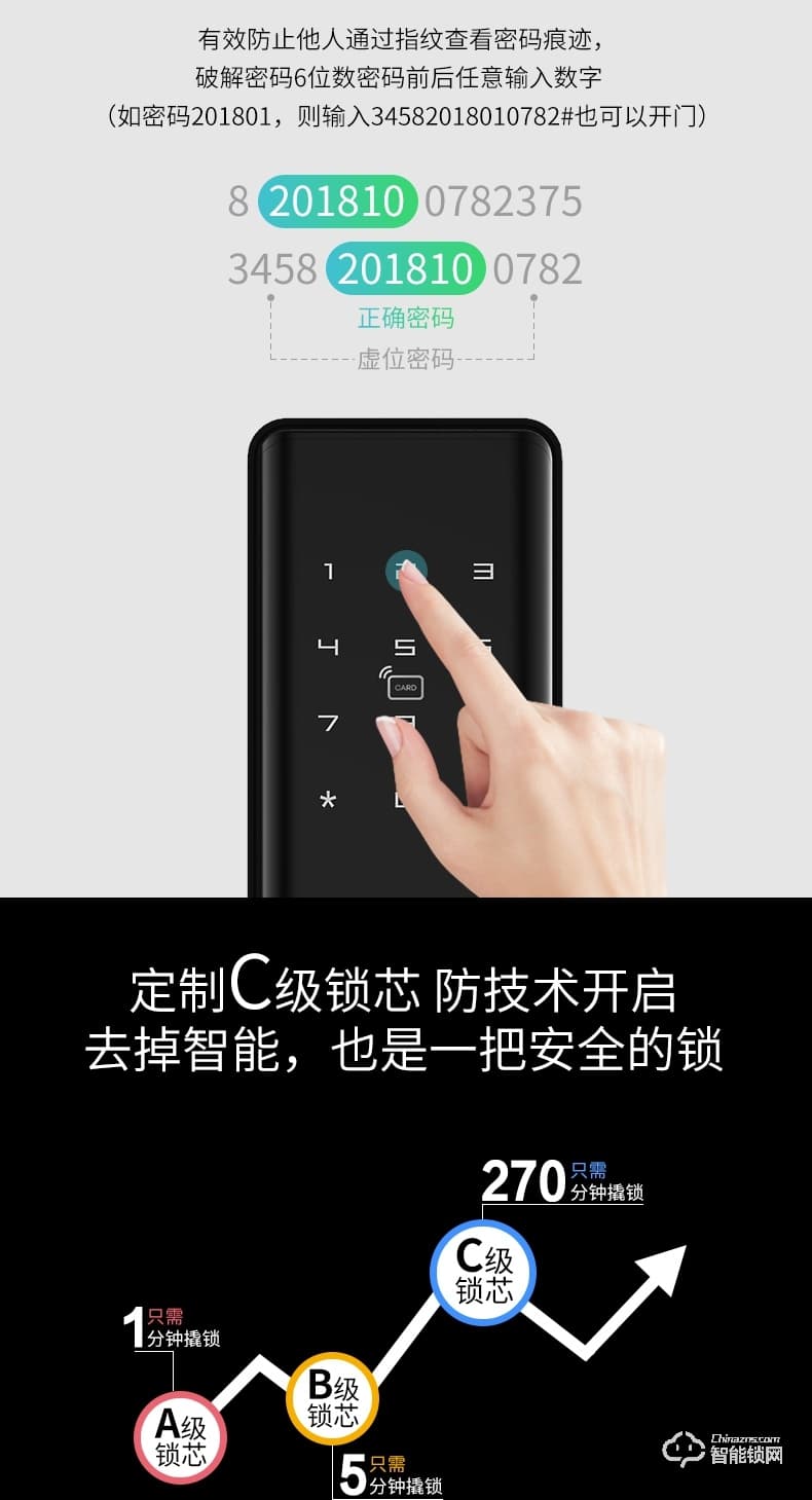品多智能鎖 P1家用防盜門密碼鎖指紋鎖電子鎖