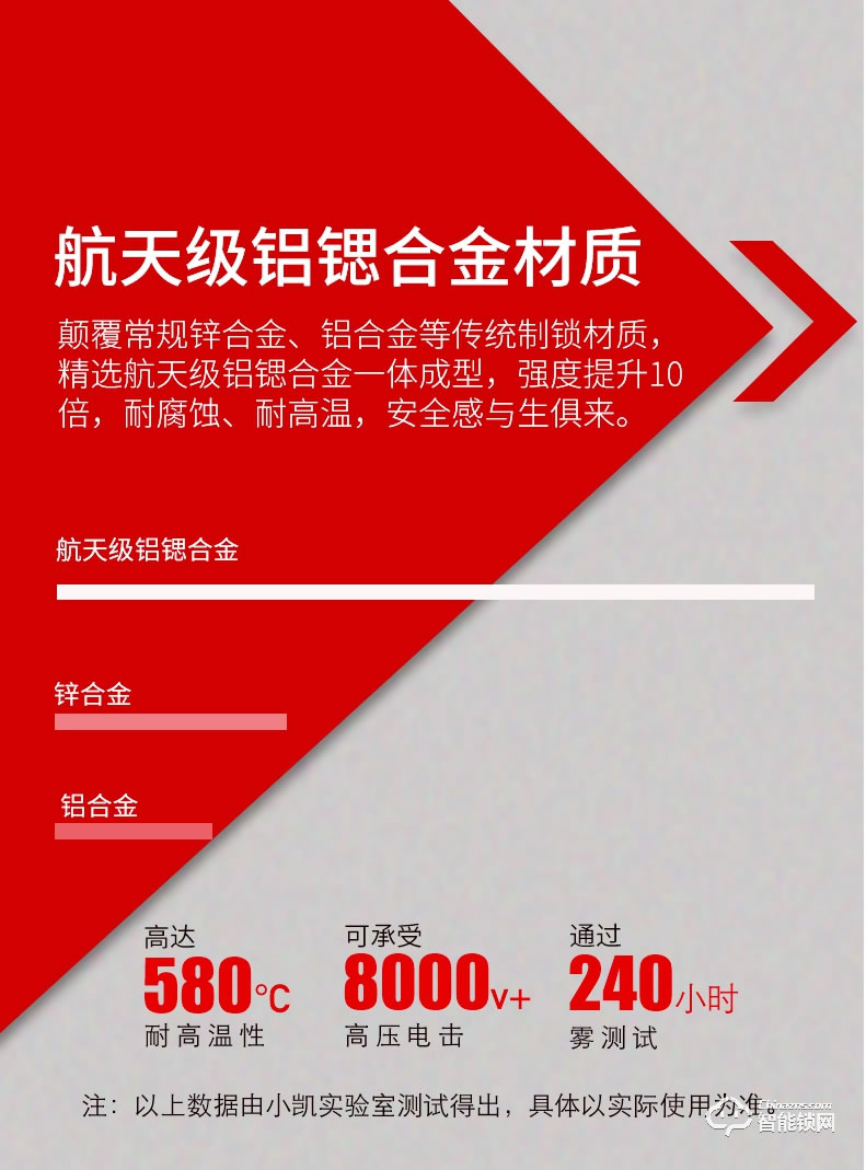小凱智能鎖 T5家用防盜門藍牙智能鎖