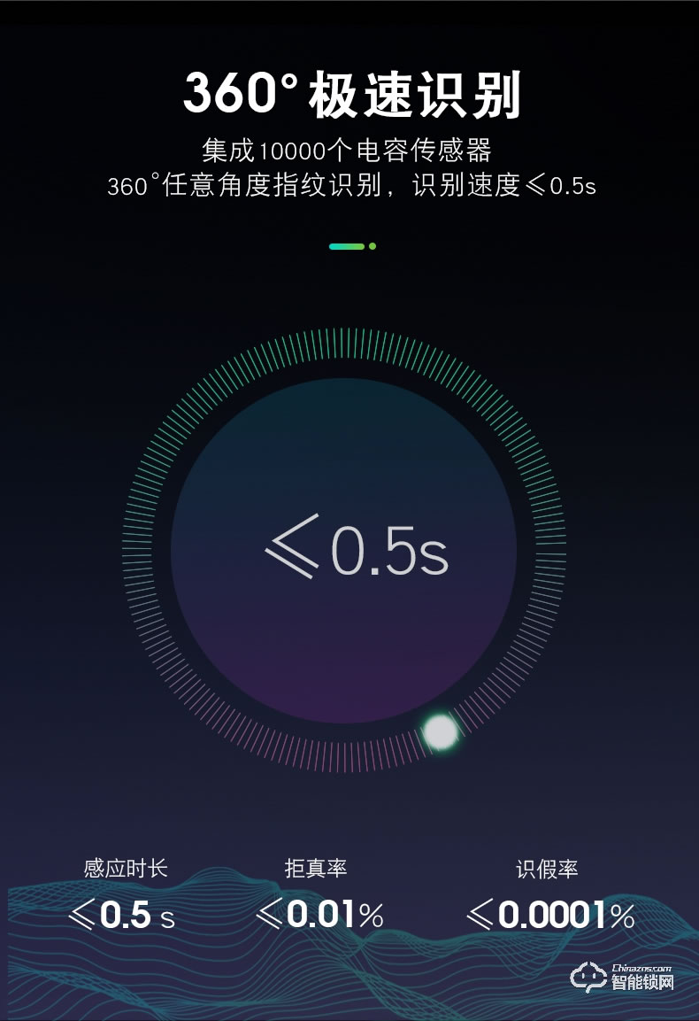 典匠智能鎖 D9全自動推拉式智能指紋鎖