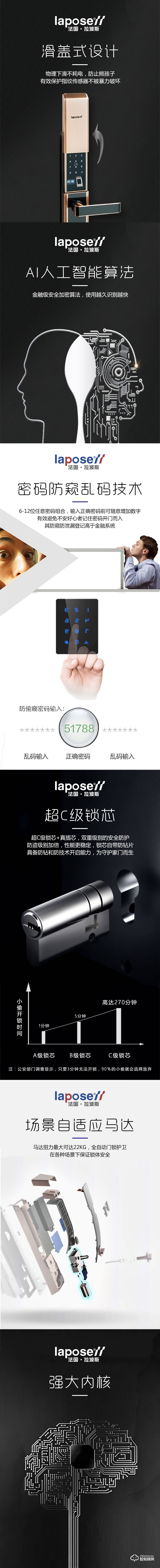 拉波斯智能鎖 LP802全自動(dòng)家用防盜門(mén)遠(yuǎn)程APP門(mén)鎖