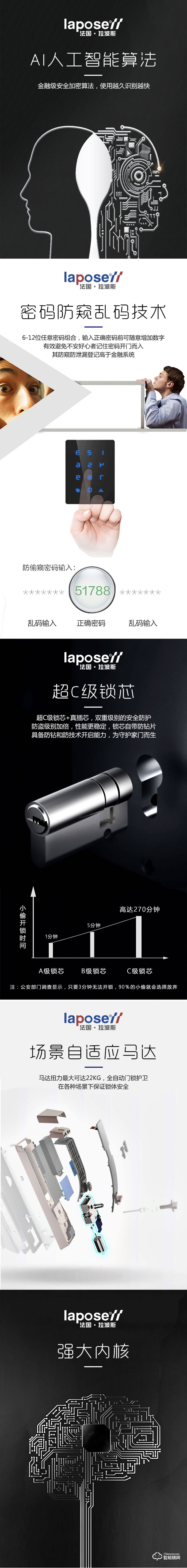 拉波斯智能鎖 LK817指紋密碼全自動(dòng)家用鎖