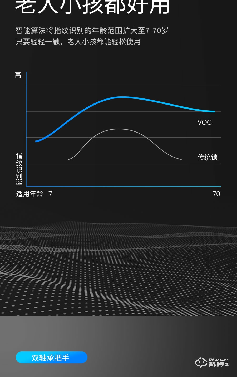 VOC智能鎖 X9全自動家用防盜門安防智能鎖