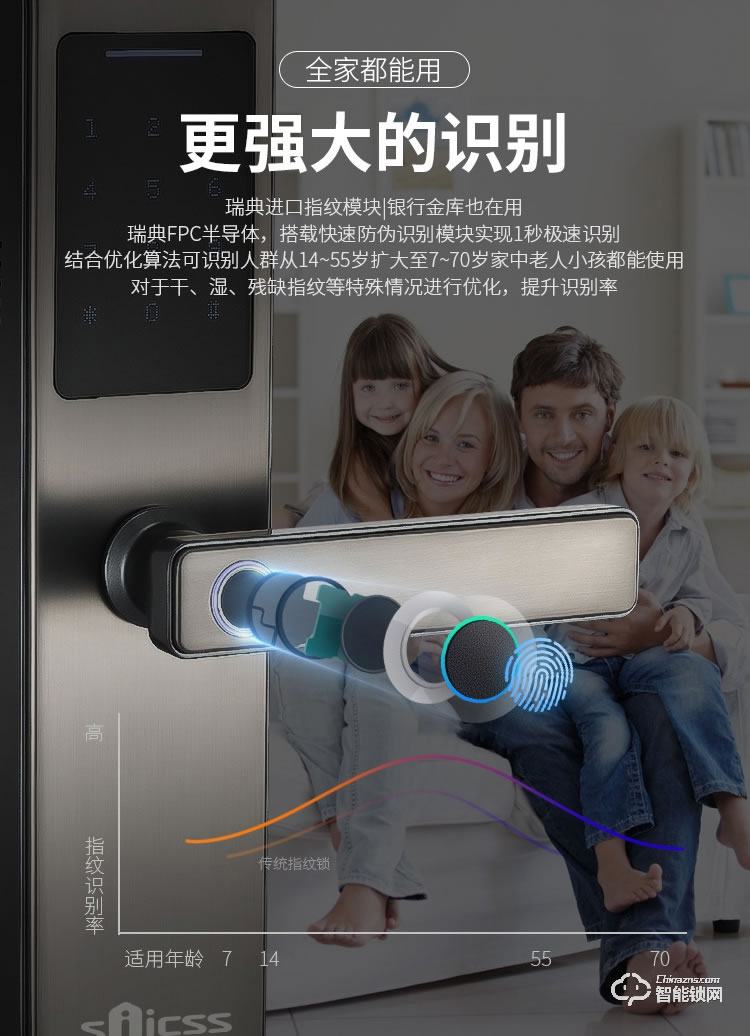 賽克仕智能鎖 JP02一握即開 遠程控制智能鎖