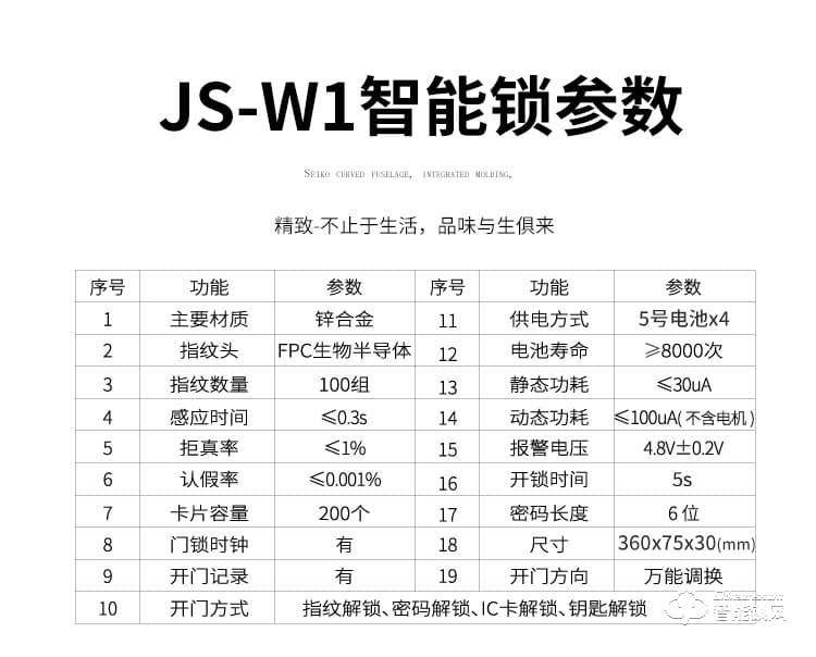 賽科威智能鎖 JS-W1直板半自動智能鎖