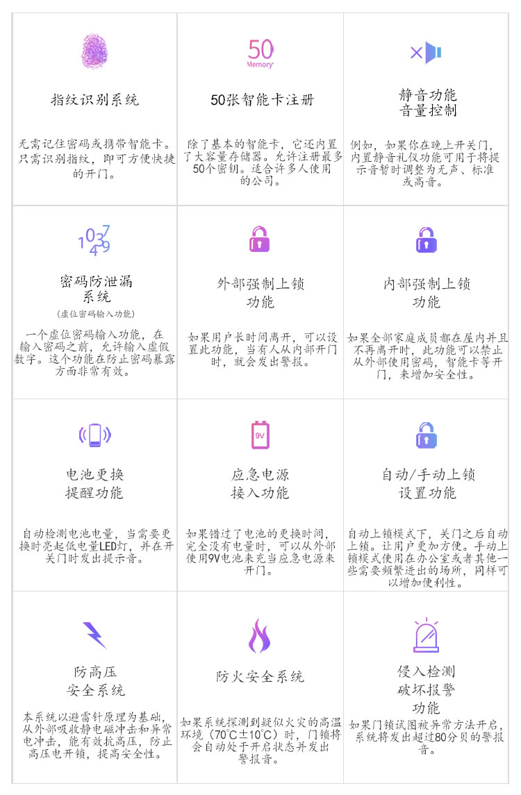 樂扣樂扣智能鎖 LR-P7000推拉式家用防盜門鎖智能電子鎖