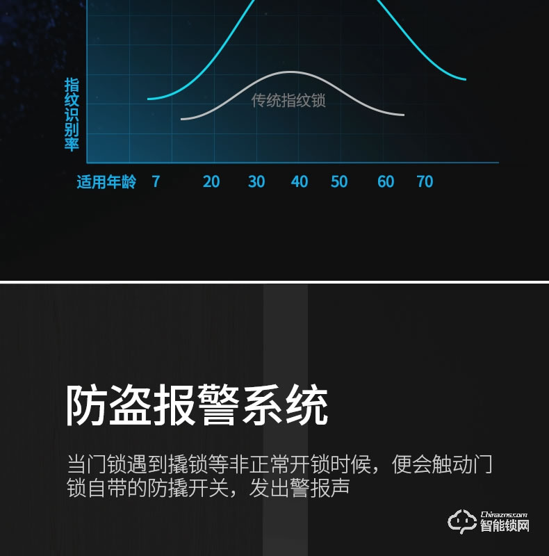 云訊智能鎖 M1H家用防盜門智能鎖電子密碼鎖