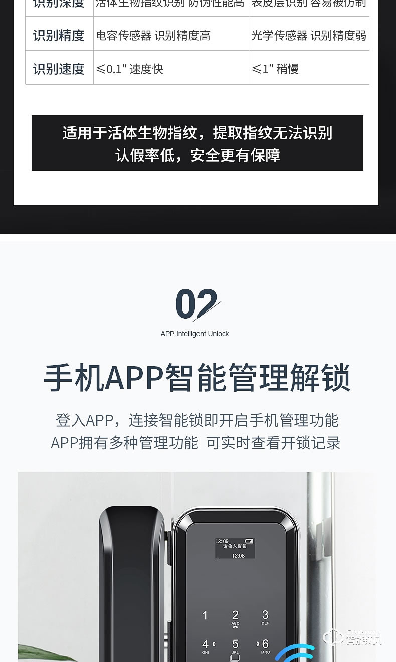 邦臣智能鎖 BL98玻璃門指紋鎖免開孔辦公室密碼鎖