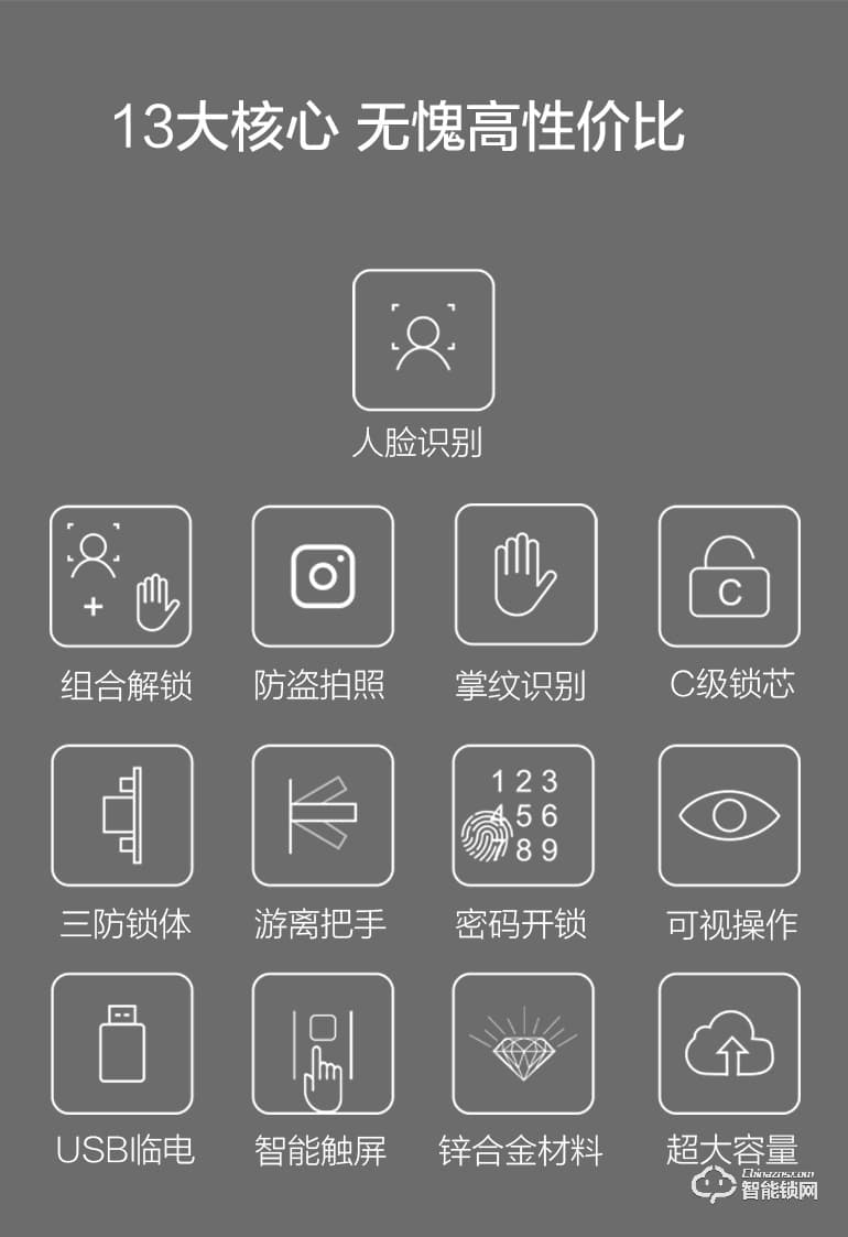 秘堡智能鎖  I系列全自動(dòng)人臉識(shí)別密碼鎖