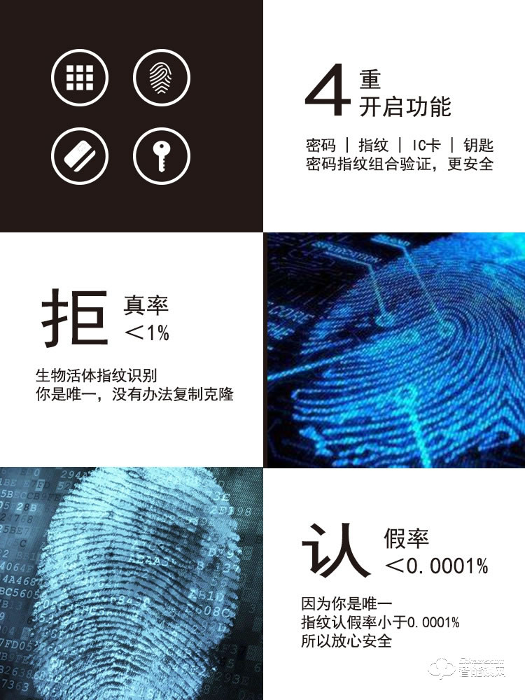 邦德裕智能鎖 KC-602智能指紋門鎖