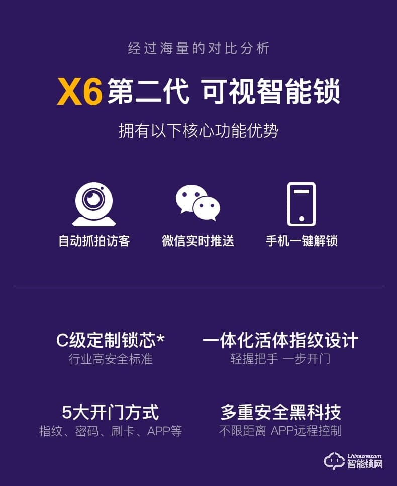 摩堅智能鎖 MJ004防盜門人臉識別智能鎖