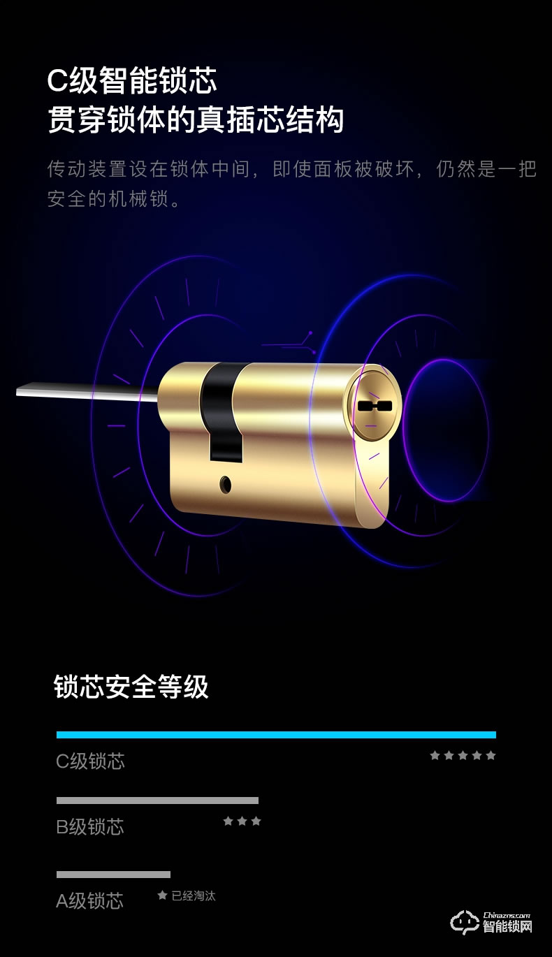 摩堅智能鎖 MJ005MIX全自動人臉識別智能密碼鎖