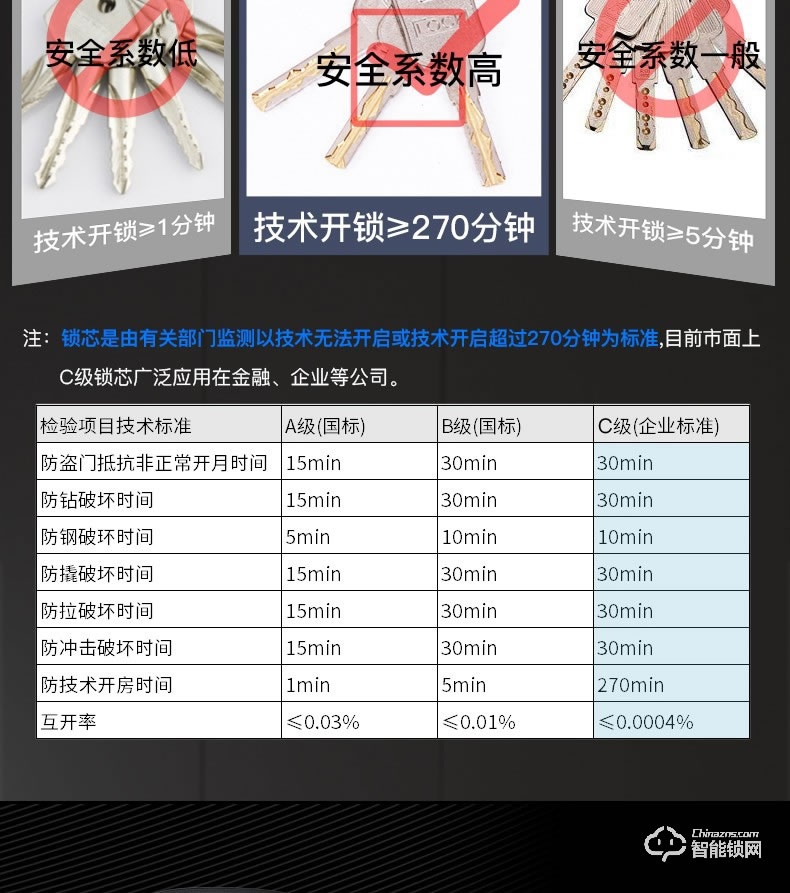 森太智能鎖 ST19防盜大門鎖APP民宿鎖