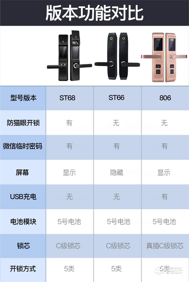 森太智能鎖 MT806家用防盜門語音電子門鎖