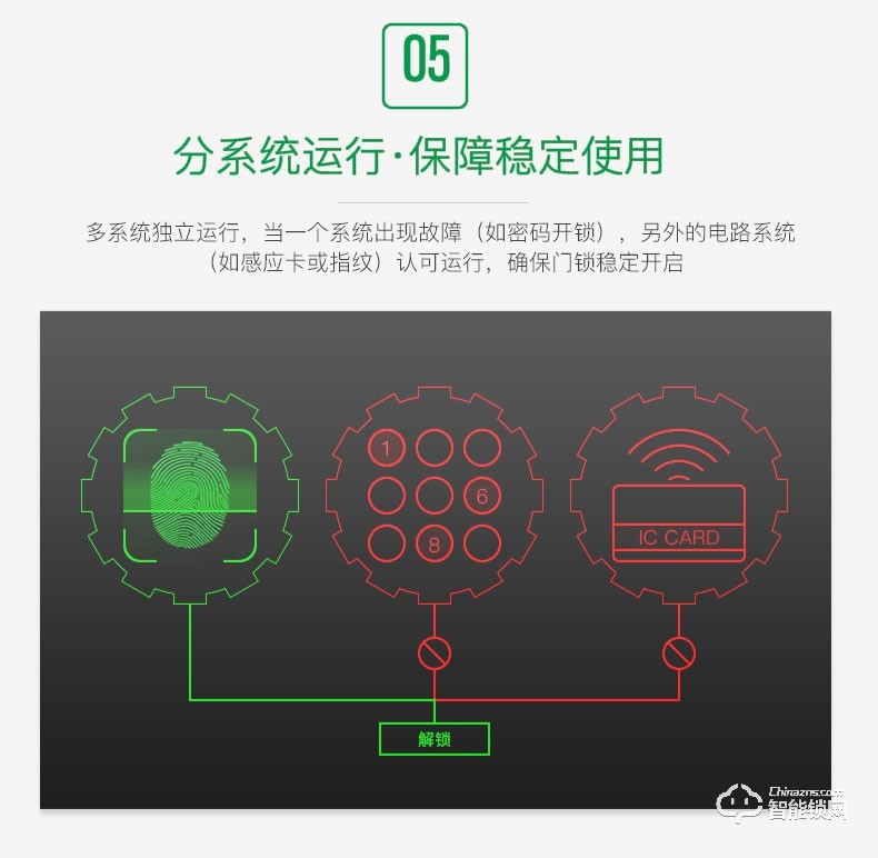 維曼斯智能鎖 V10全自動人臉識別智能鎖