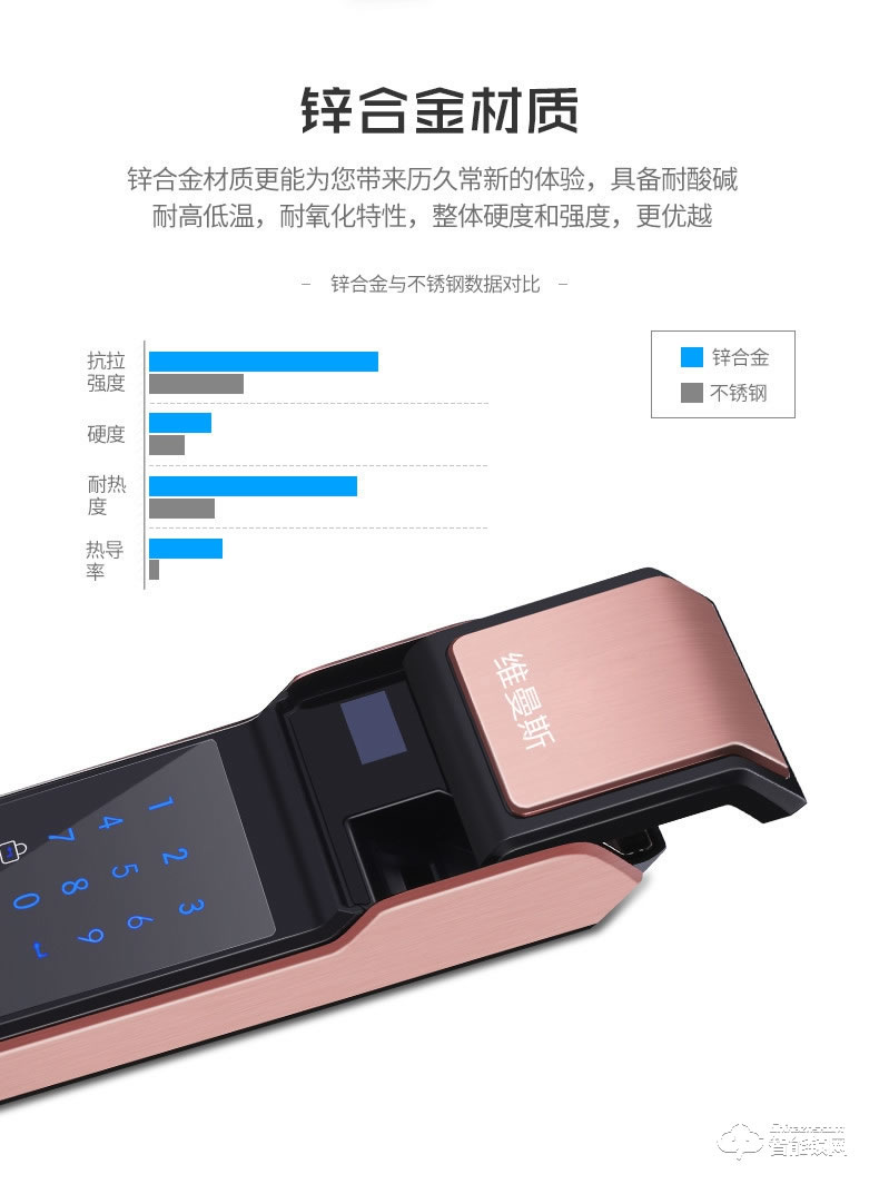 維曼斯智能鎖 V9S全自動推拉式家用智能鎖