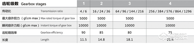 兆威機電 5v直流減速電機