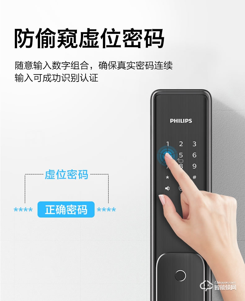 飛利浦智能鎖 DDL701E推拉式全自動電子密碼鎖