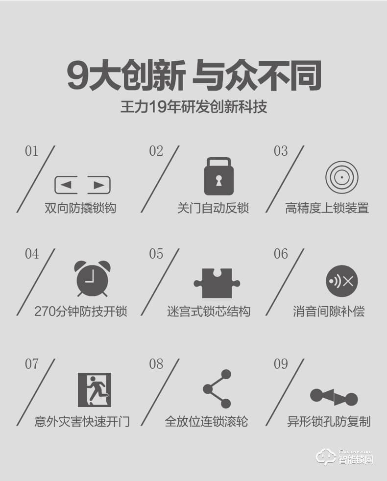 王力智能門 L901甲級安全進戶智能防盜門