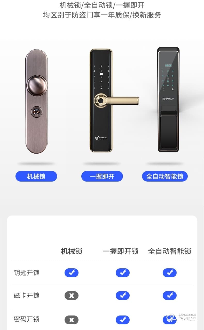 雅安泰智能門 智能入戶門子母門