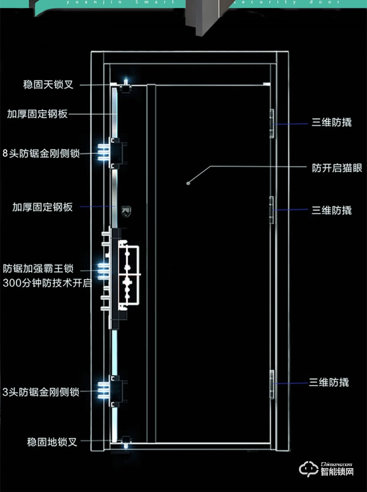 三得利智能門 戰(zhàn)狼一號甲級防盜門進(jìn)戶安全門