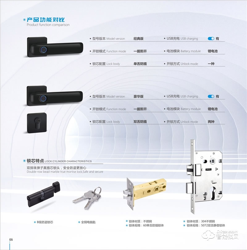 中沃智能鎖 7300分體鎖房門感應(yīng)鎖