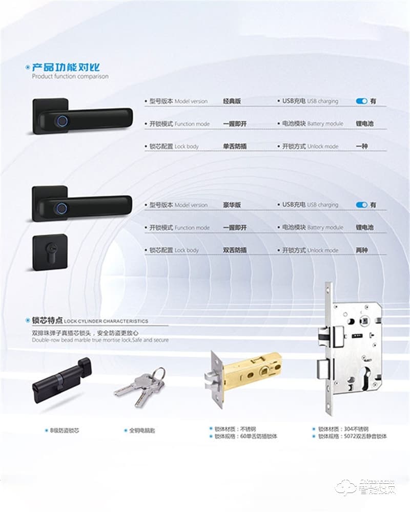 中沃智能鎖 7300分體鎖房門感應(yīng)鎖