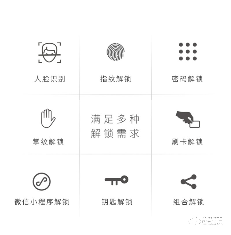 皇家金盾智能鎖 R80(聯合二號)人臉識別鎖全自動鎖