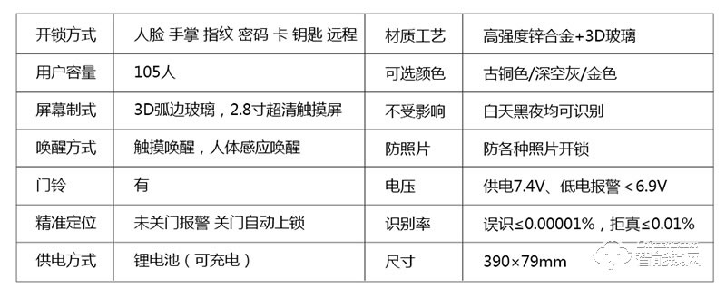 希恩智能鎖 人臉識別全自動智能鎖