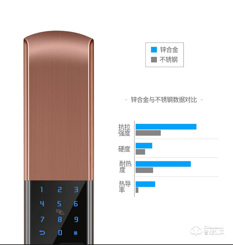 金凱德智能鎖 自動(dòng)滑蓋電子密碼鎖