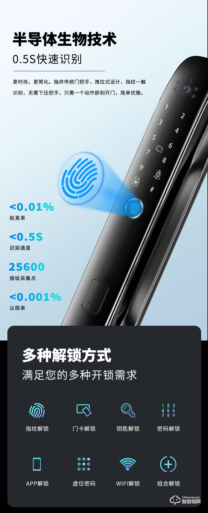 盧納森智能鎖 X10全自動攝像頭可視貓眼電子鎖