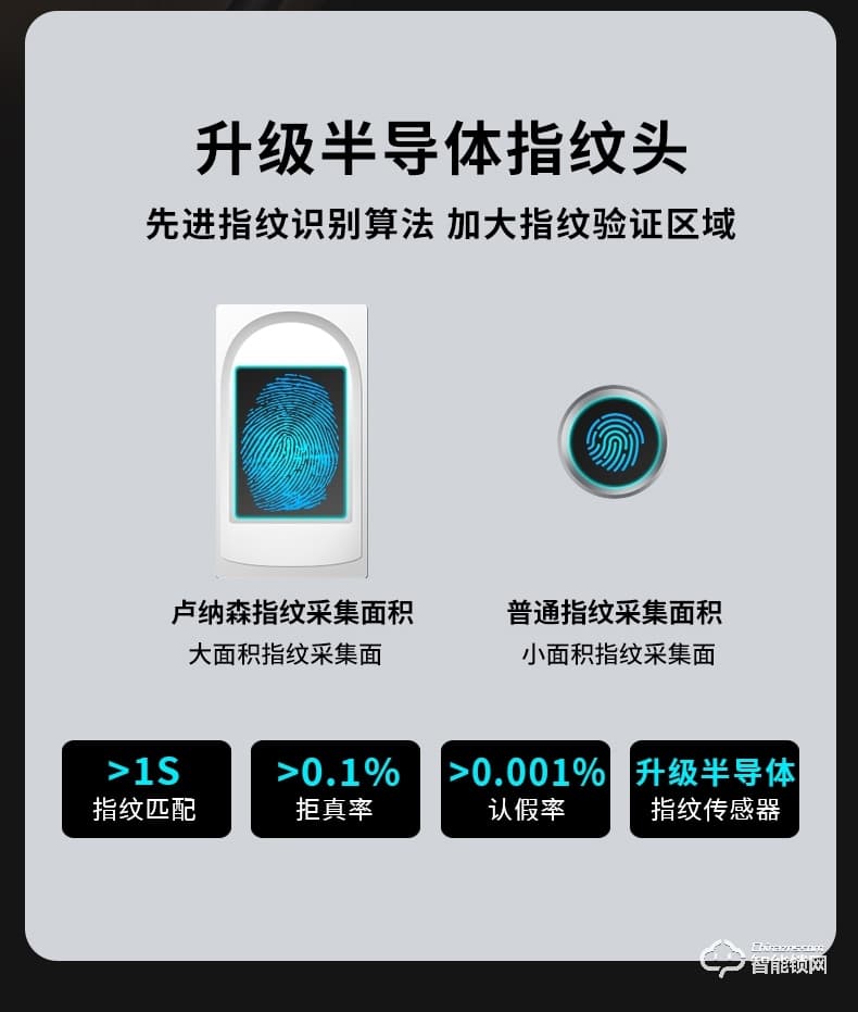 盧納森智能鎖 K6自動滑蓋電子密碼鎖