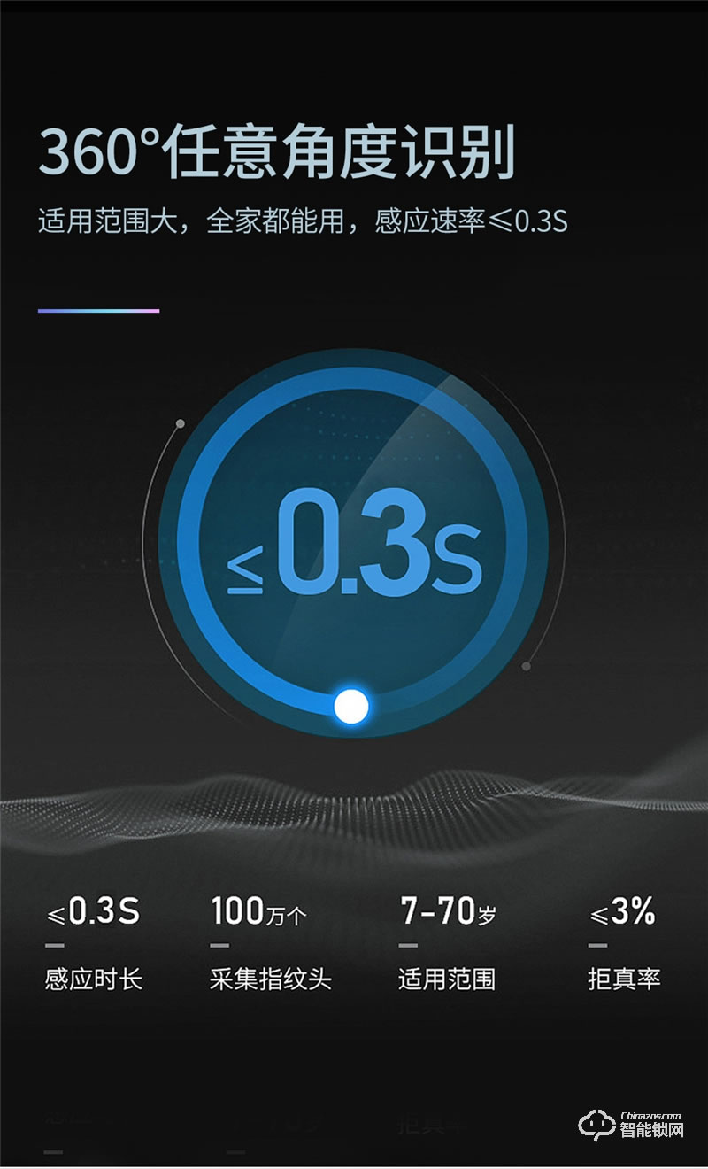 皇家金盾人臉鎖 F60M全自動人臉識別可視貓眼鎖