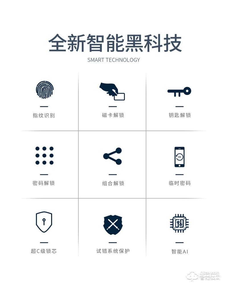 皇家金盾人臉鎖 F6全自動智能指紋鎖密碼鎖