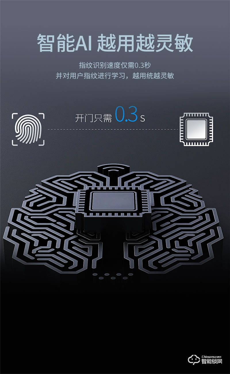 皇家金盾人臉鎖 F6全自動智能指紋鎖密碼鎖