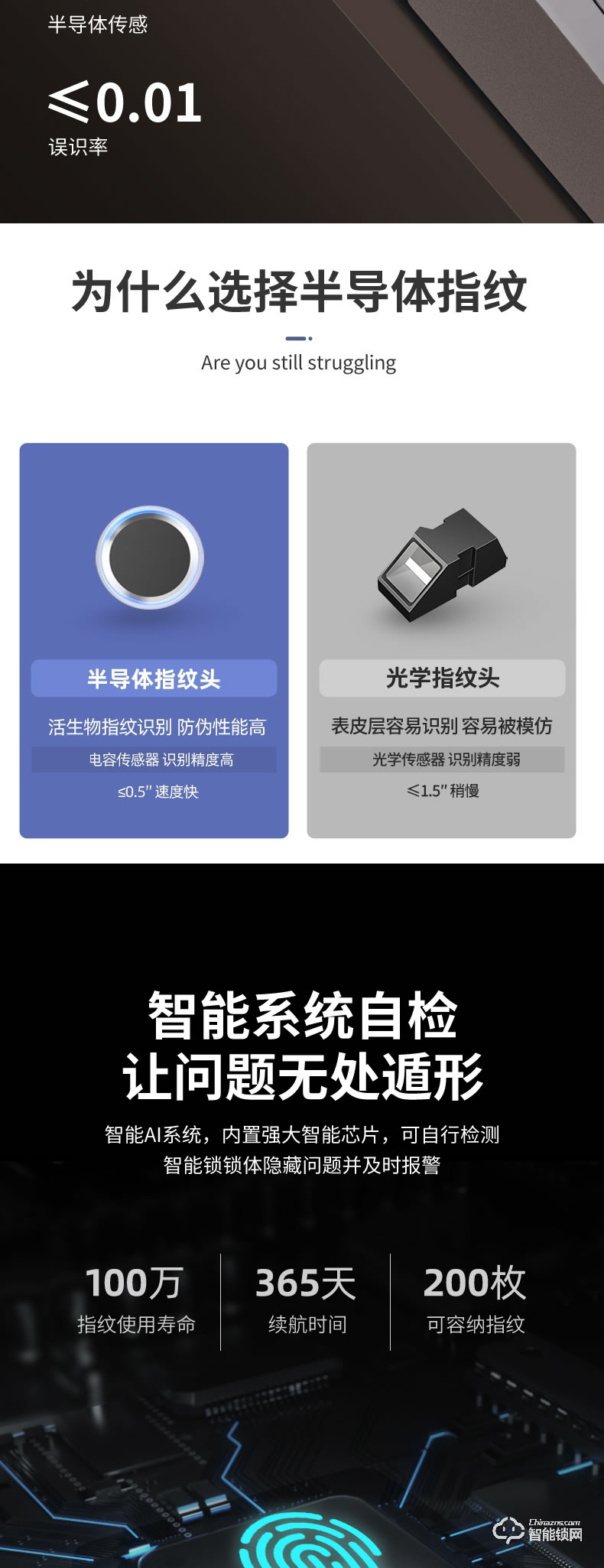 藍君智能鎖 家用防盜門推拉式智能門鎖